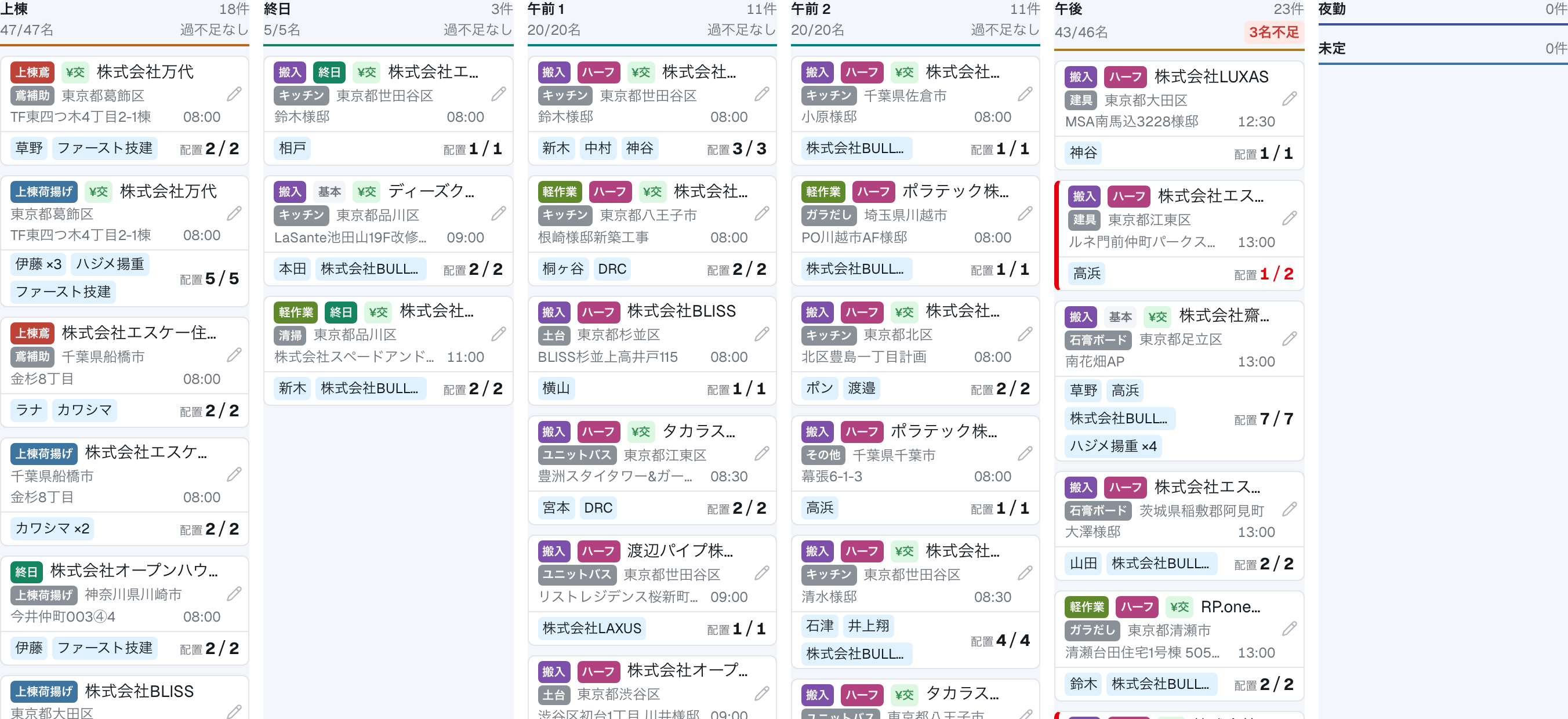 ［撮影］ダッシュボードのカンバン。複数の配置枠を持つ案件カードが写っているもの