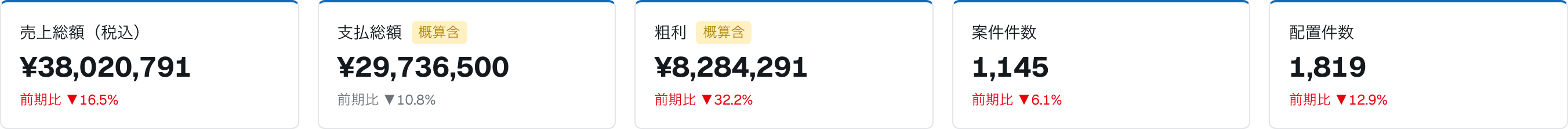 ［撮影］売上分析の上部。月ステッパーと 5 枚の KPI カード