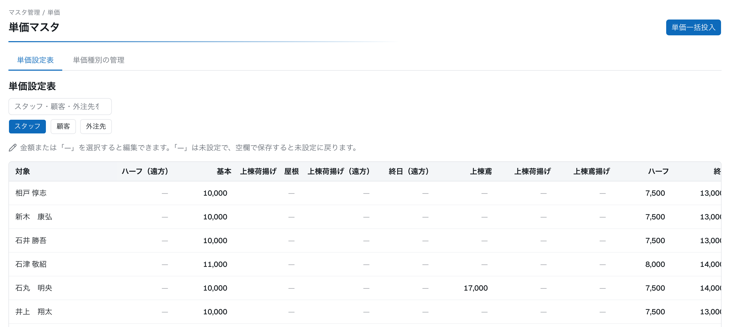 ［撮影］単価設定表。行に人・列に単価種別が並んだ表